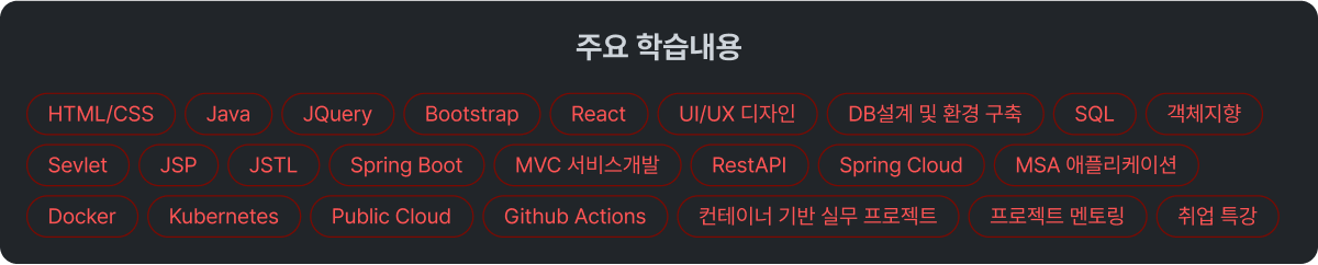 로보틱스 SW 엔지니어 개발 취업 부트캠프 백엔드 개발자 취업