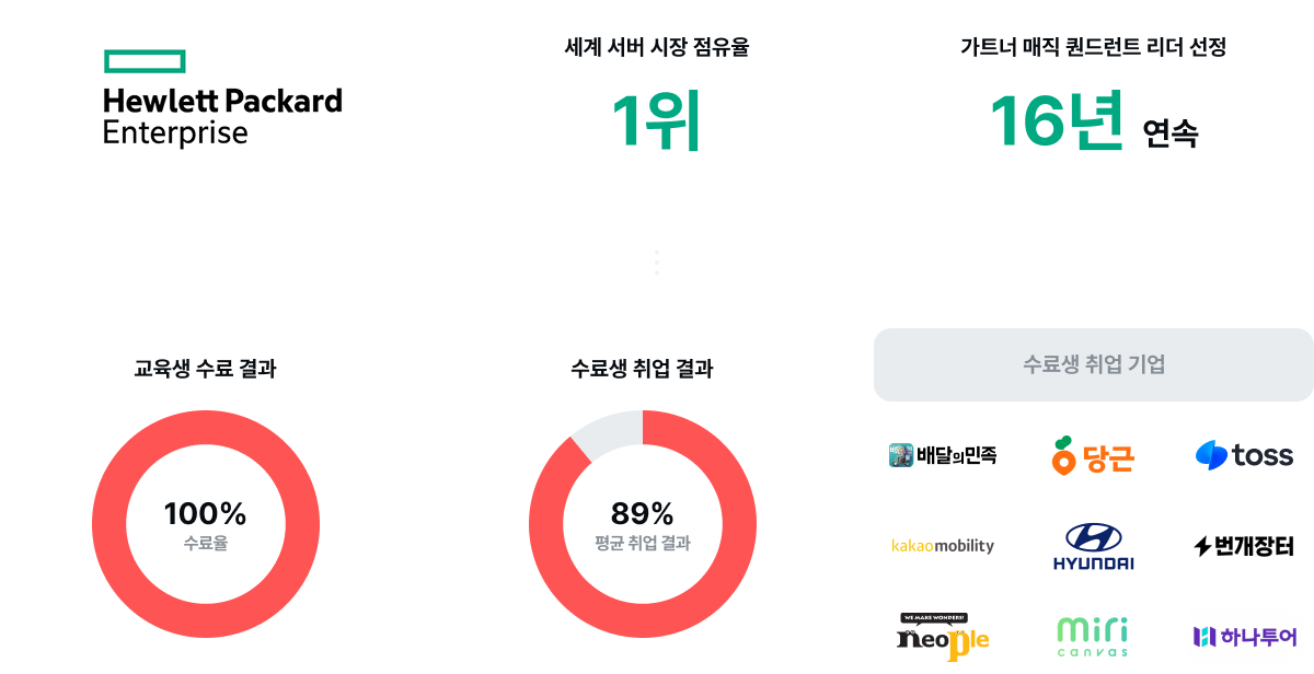 로보틱스 SW 엔지니어 개발 취업 부트캠프 백엔드 개발