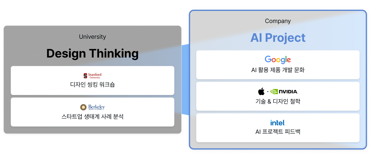 실리콘밸리 AI 캠프 실리콘밸리 AI 캠프