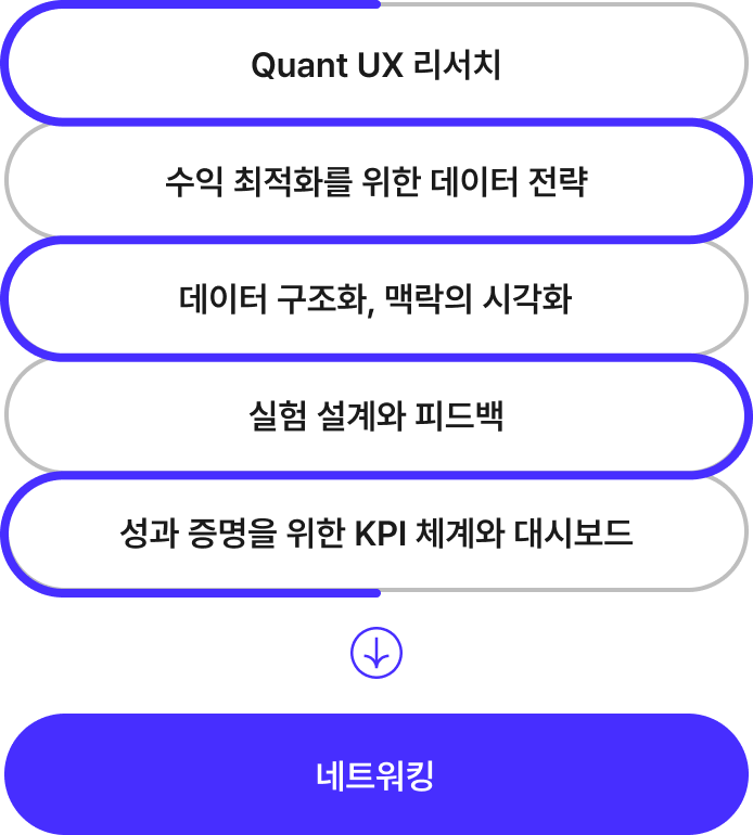 러닝스푼즈 | Hypergrowth MBA