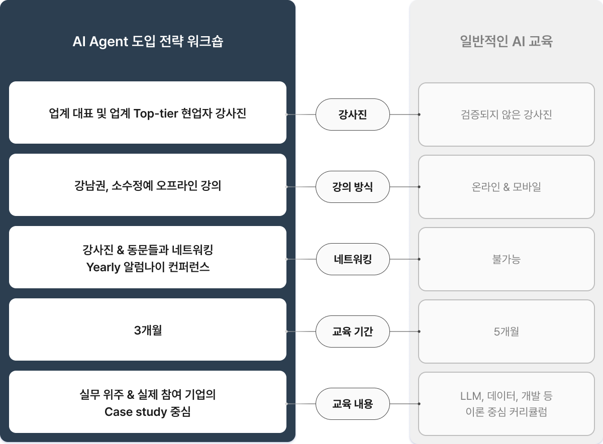 AI Agent 도입 전략 워크숍