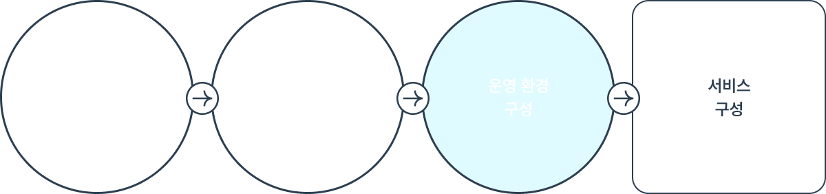 AI Agent 도입 전략 워크숍 AI Agent 도입 전략 워크숍