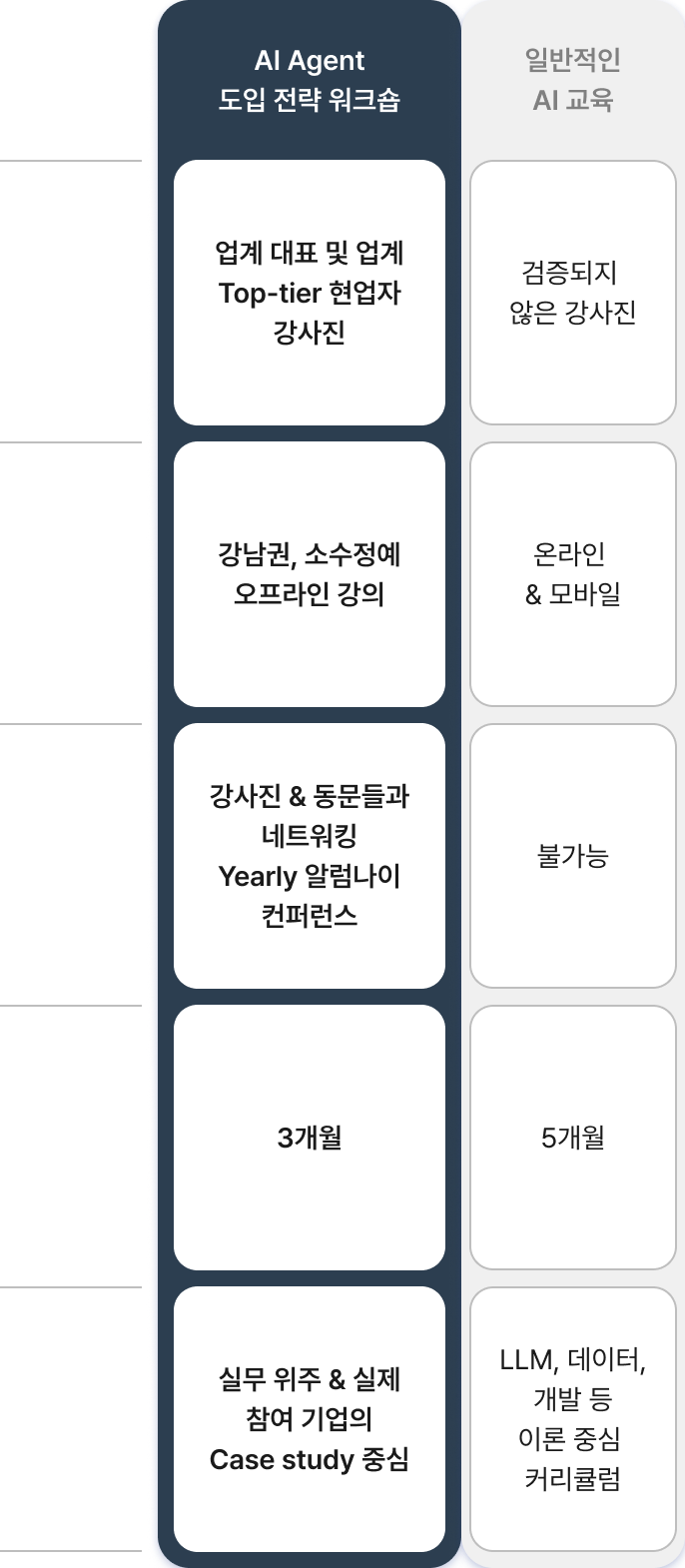 AI Agent 도입 전략 워크숍 AI Agent 도입 전략 워크숍