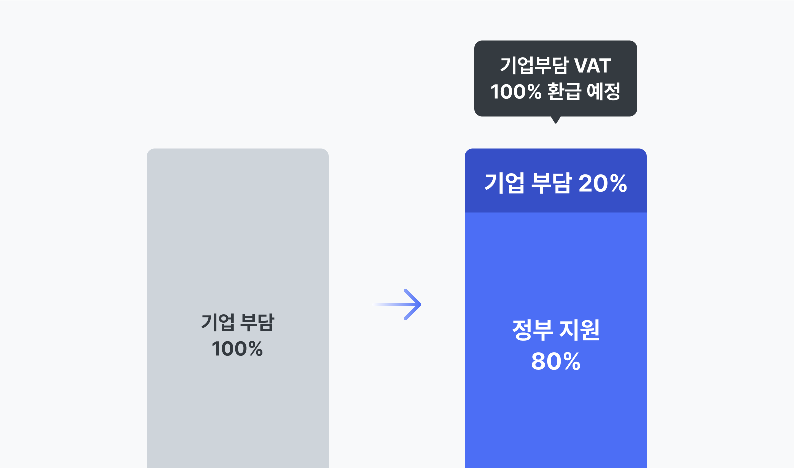 러닝스푼즈 | 클라우드바우처